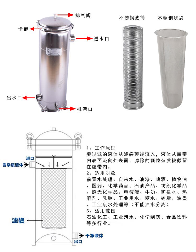 袋式過濾器 1號2號濾籃_http://www.myzhpp.cn_不銹鋼過濾器_第3張