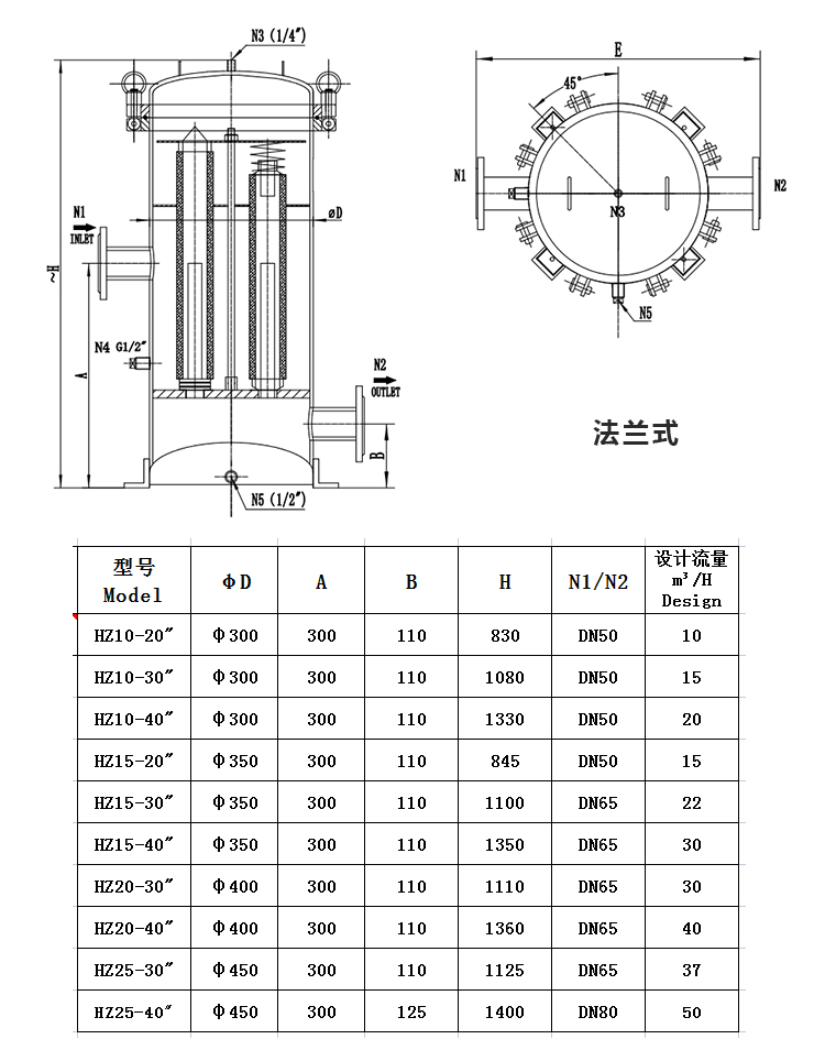 小流量保安過濾器_http://www.myzhpp.cn_不銹鋼過濾器_第2張