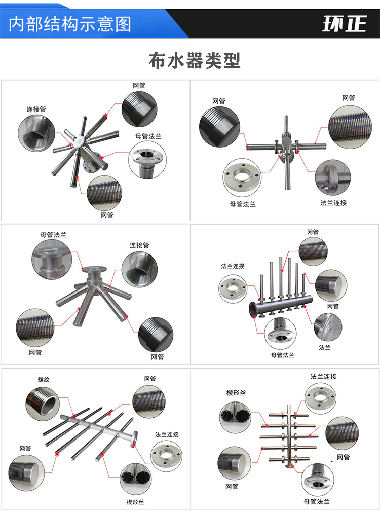 304不銹鋼樹脂捕捉器 楔形網(wǎng)濾芯_http://www.myzhpp.cn_不銹鋼過濾器_第4張