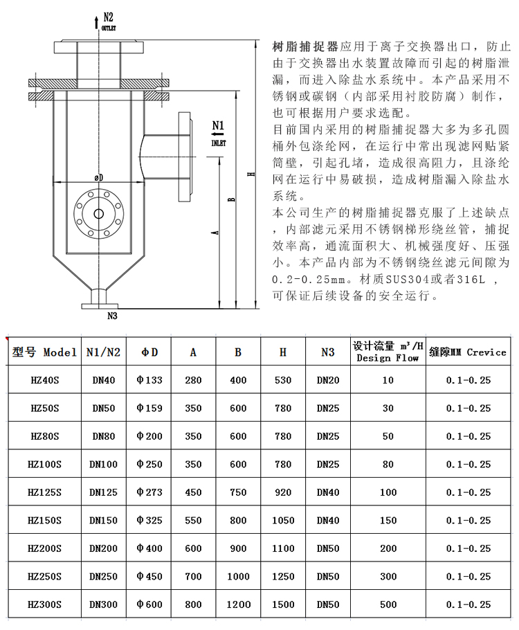 304不銹鋼樹脂捕捉器 楔形網(wǎng)濾芯_http://www.myzhpp.cn_不銹鋼過濾器_第3張
