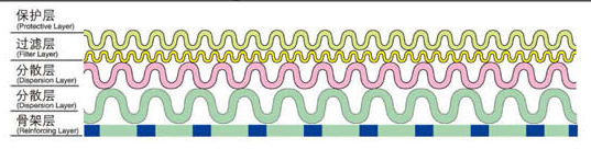 沖孔板復合網_http://www.myzhpp.cn_產品中心_第2張