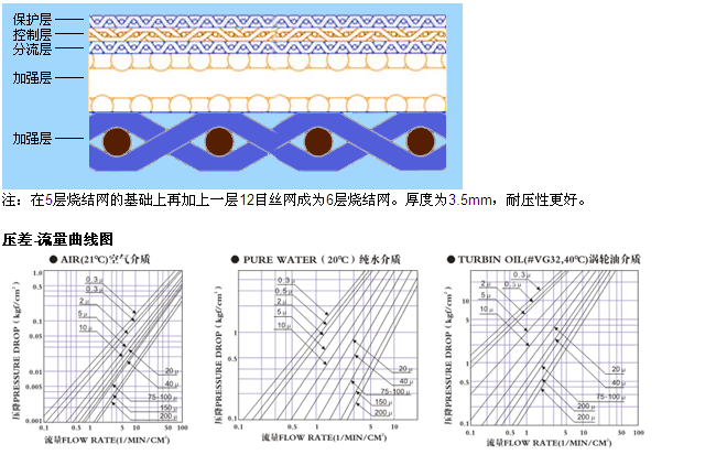 真空上料機空氣呼吸閥_http://www.myzhpp.cn_不銹鋼折疊濾芯_第4張
