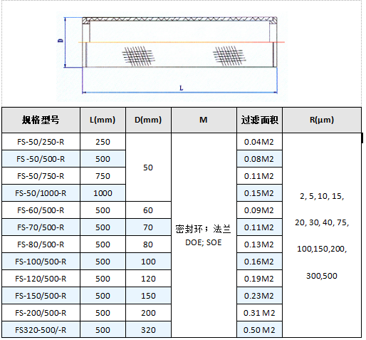 法蘭盤不銹鋼燒結網濾芯_http://www.myzhpp.cn_產品中心_第4張