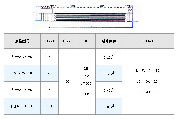 干燥機設備粉塵濾網_http://www.myzhpp.cn_不銹鋼折疊濾芯_第2張