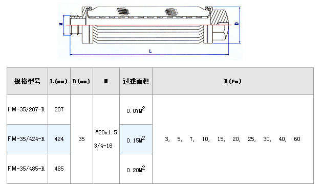 叉車尾氣過濾芯_http://www.myzhpp.cn_不銹鋼折疊濾芯_第3張
