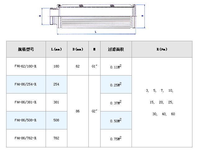不銹鋼波頁狀濾芯_http://www.myzhpp.cn_不銹鋼折疊濾芯_第4張