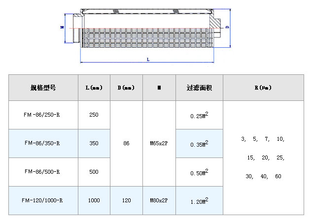 干燥機設備粉塵濾網_http://www.myzhpp.cn_不銹鋼折疊濾芯_第5張